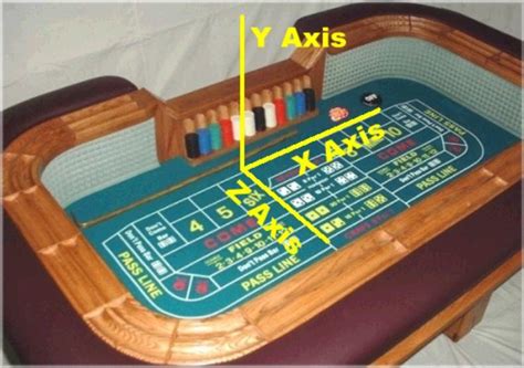 shooting craps|Dice Control (How To Play Craps) .